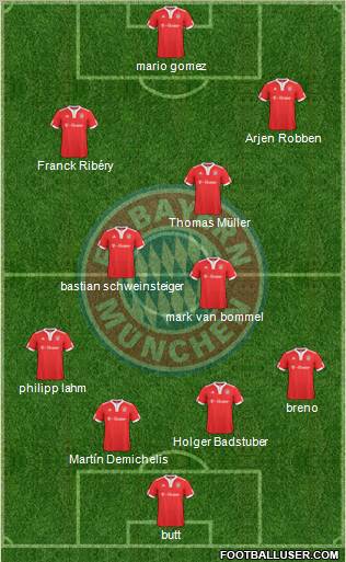 FC Bayern München Formation 2010