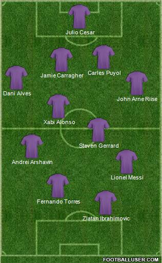 Dream Team Formation 2010