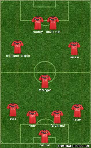 Manchester United Formation 2010