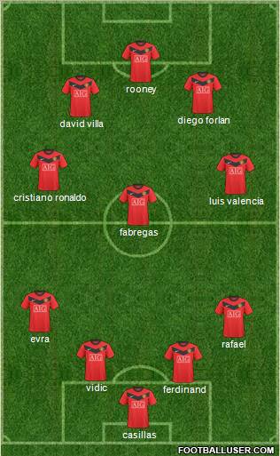 Manchester United Formation 2010