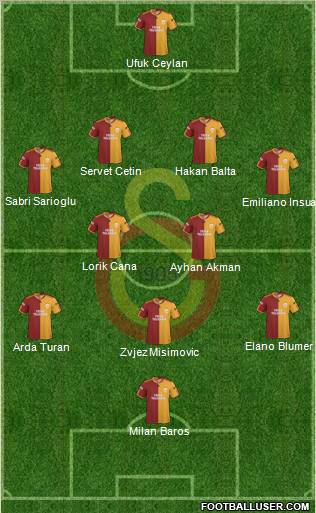 Galatasaray SK Formation 2010