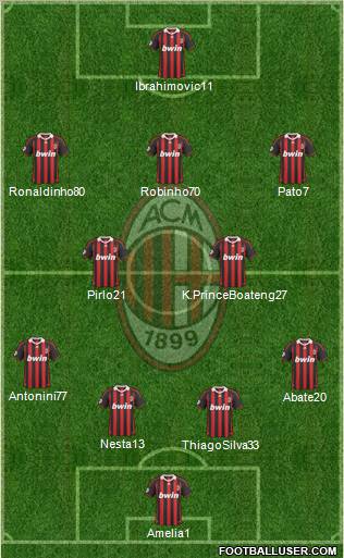 A.C. Milan Formation 2010