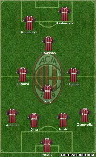 A.C. Milan Formation 2010