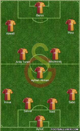 Galatasaray SK Formation 2010