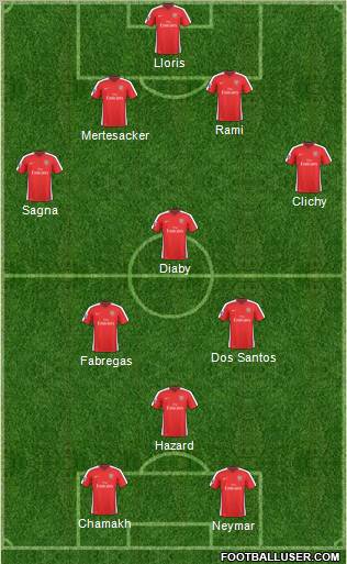 Arsenal Formation 2010