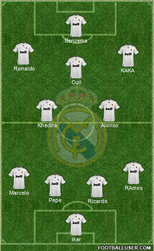 Real Madrid C.F. Formation 2010