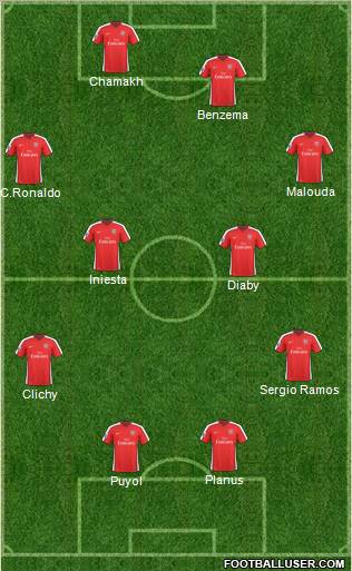 Arsenal Formation 2010