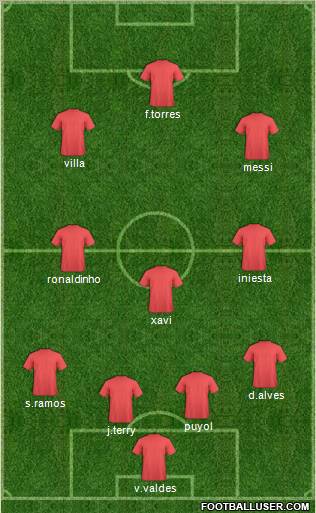 Fifa Team Formation 2010