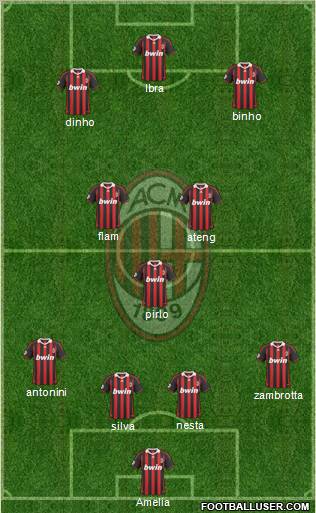 A.C. Milan Formation 2010