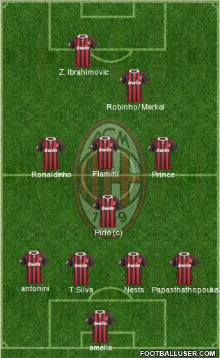 A.C. Milan Formation 2010