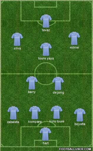 Manchester City Formation 2010