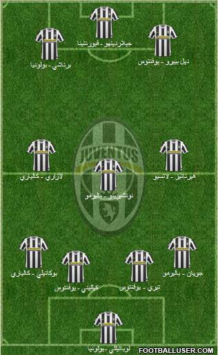 Juventus Formation 2010