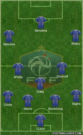 France Formation 2010