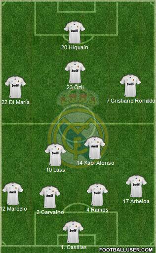 Real Madrid C.F. Formation 2010