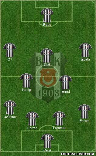 Besiktas JK Formation 2010