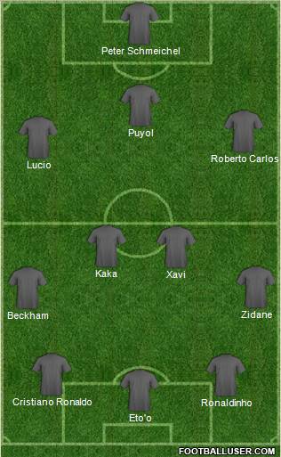 Dream Team Formation 2010