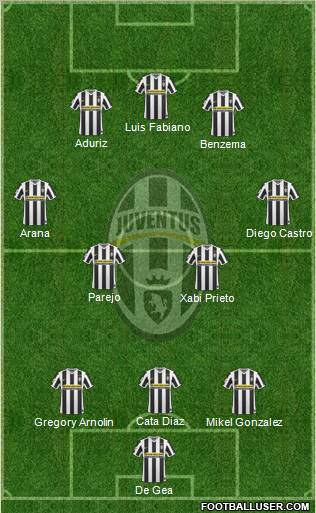 Juventus Formation 2010