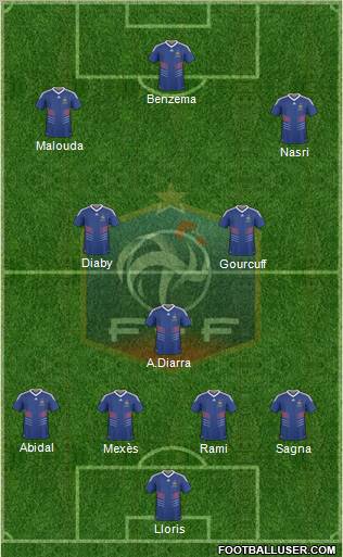 France Formation 2010