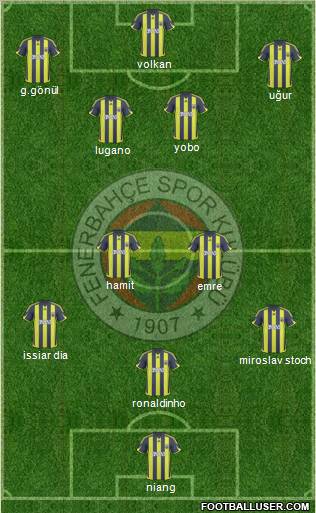 Fenerbahçe SK Formation 2010