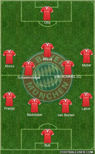 FC Bayern München Formation 2010