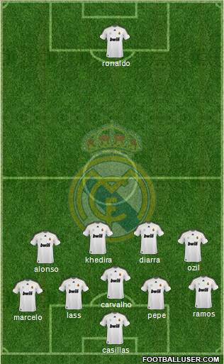 Real Madrid C.F. Formation 2010