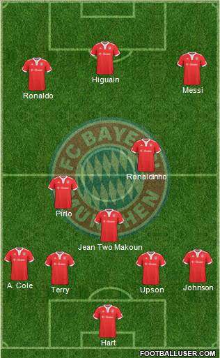 FC Bayern München Formation 2010