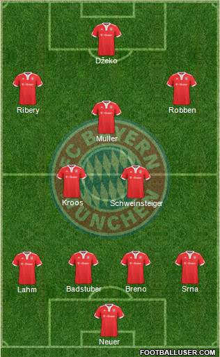 FC Bayern München Formation 2010