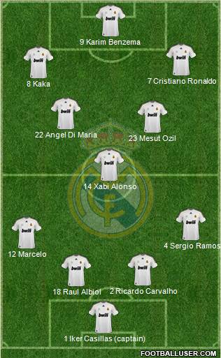 Real Madrid C.F. Formation 2010