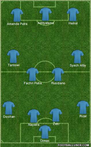 Champions League Team Formation 2010