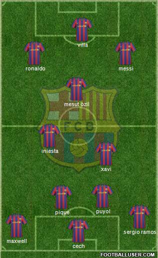 F.C. Barcelona Formation 2010