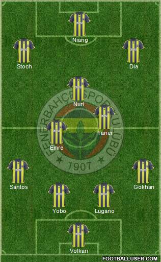 Fenerbahçe SK Formation 2010