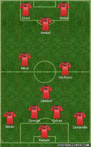 Manchester United Formation 2010