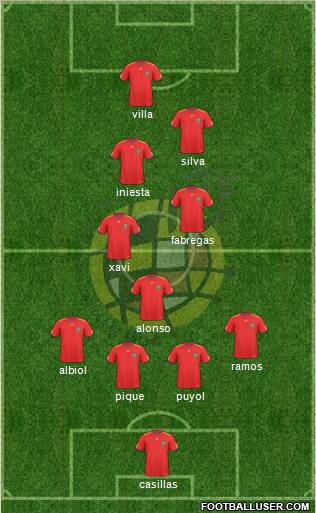 Spain Formation 2010