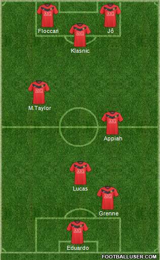 Manchester United Formation 2010