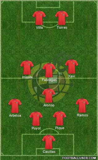 Spain Formation 2010