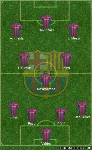 F.C. Barcelona Formation 2010