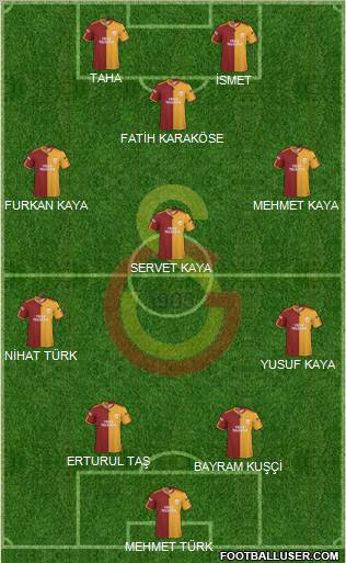 Galatasaray SK Formation 2010