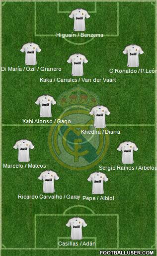 Real Madrid C.F. Formation 2010