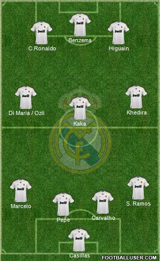 Real Madrid C.F. Formation 2010