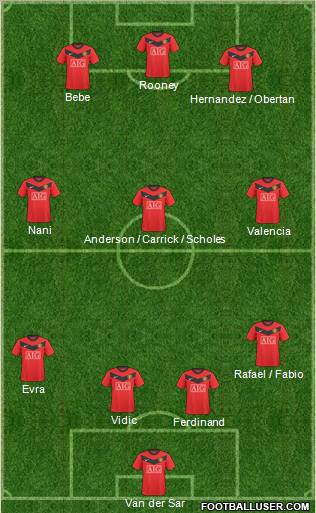 Manchester United Formation 2010