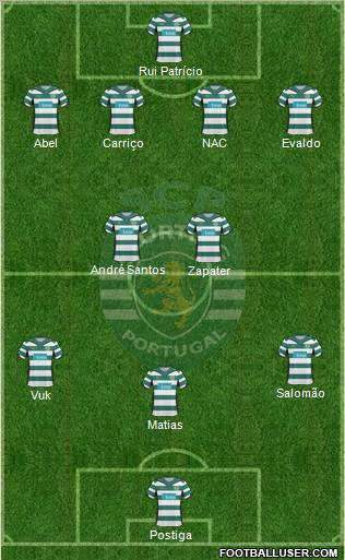 Sporting Clube de Portugal - SAD Formation 2010