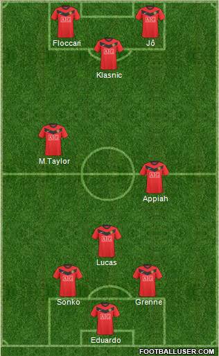 Manchester United Formation 2010