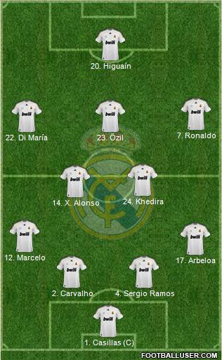 Real Madrid C.F. Formation 2010