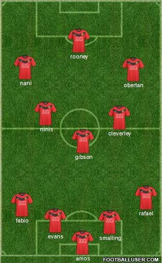 Manchester United Formation 2010