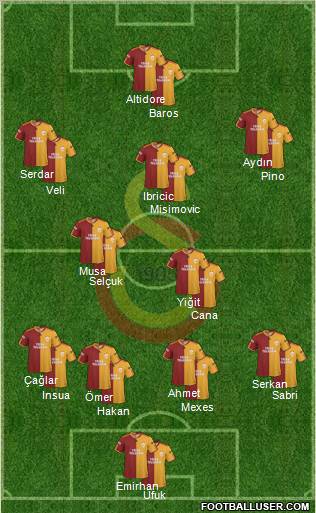 Galatasaray SK Formation 2010