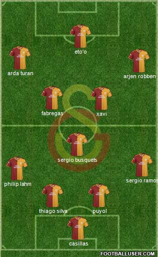 Galatasaray SK Formation 2010