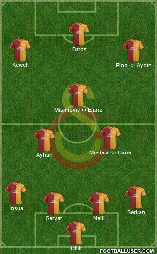 Galatasaray SK Formation 2010