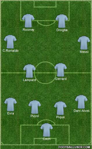 Champions League Team Formation 2010