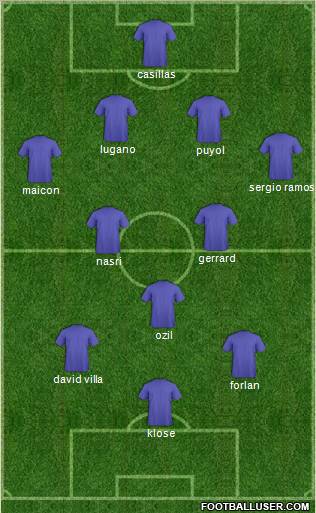 Dream Team Formation 2010