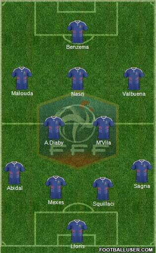 France Formation 2010